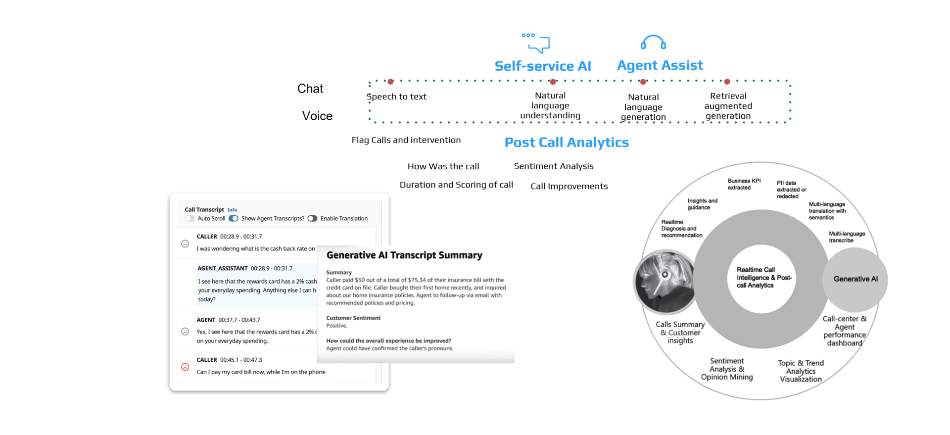 AI-Powered Call Center Solution - Creative Bits AI
