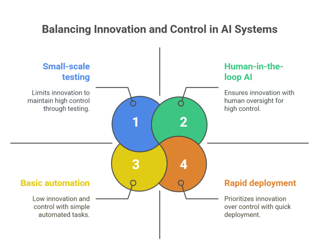 Putting in AI Safeguards Without Slowing Innovation