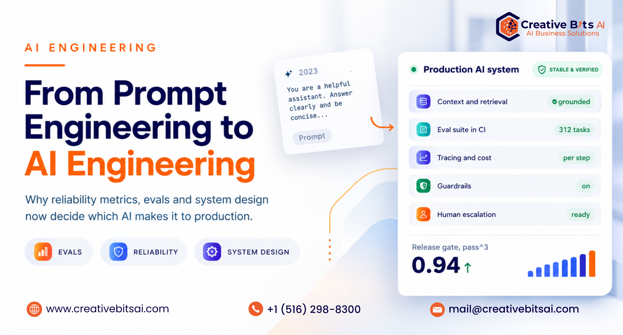 From prompt engineering to AI engineering, showing a single prompt evolving into a production AI system with evals and a release gate