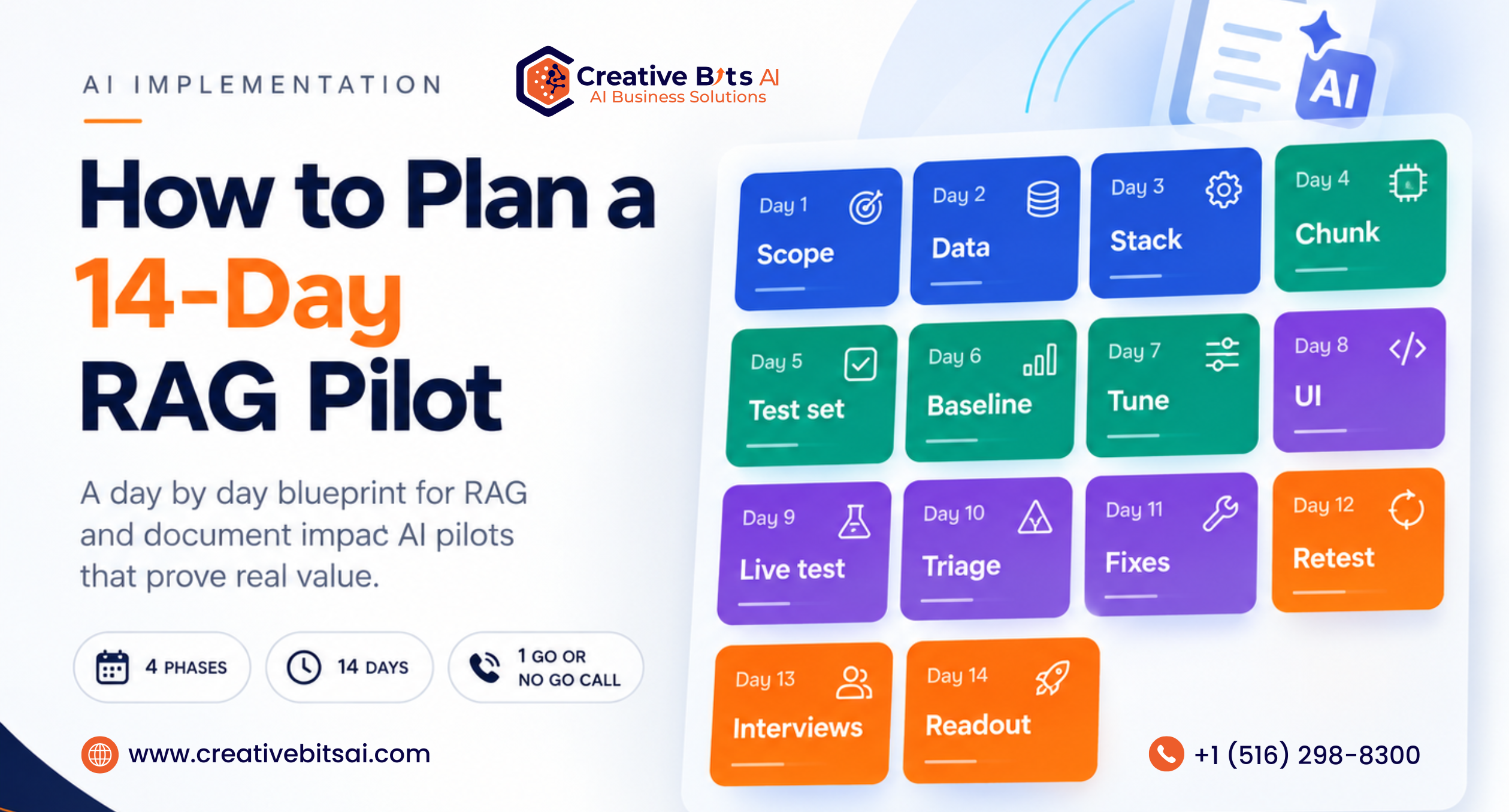 How to plan a 14 day RAG pilot, shown as a color coded grid of 14 days across setup, baseline, user testing and evaluation.