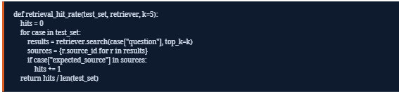 A few lines of Python